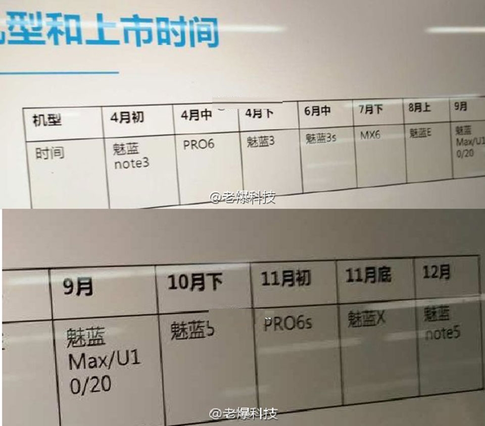 Meizu M5 Note rò rỉ lộ trình ra mắt trong tháng 12