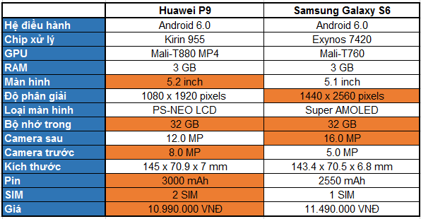 So sánh Huawei P9 và Samsung Galaxy S6: cân tài cân sức 5