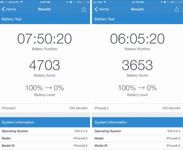 Apple thừa nhận thời lượng pin trên iPhone mới không giống nhau 1