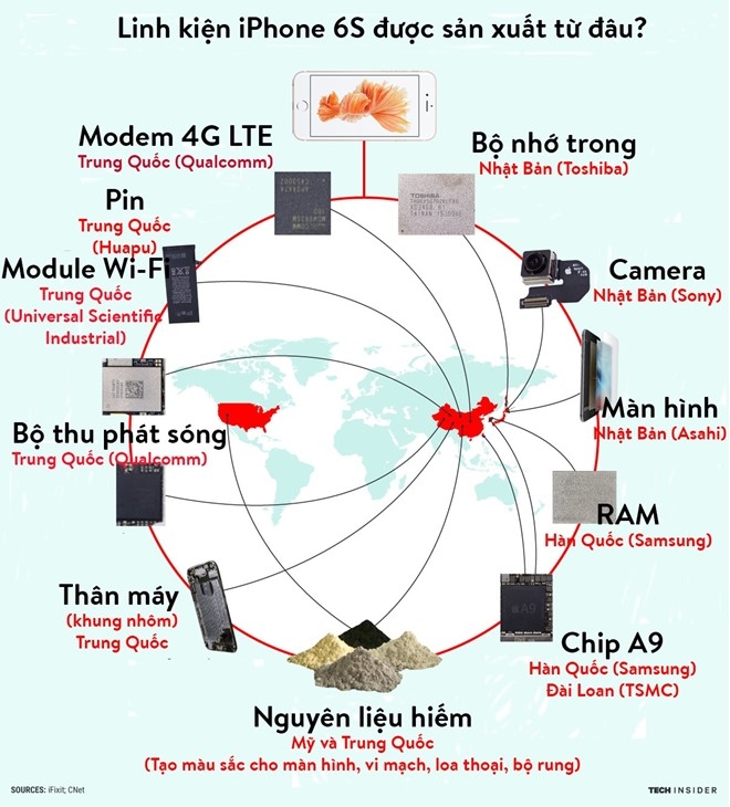 Các bộ phận trong iPhone có nguồn gốc từ đâu?