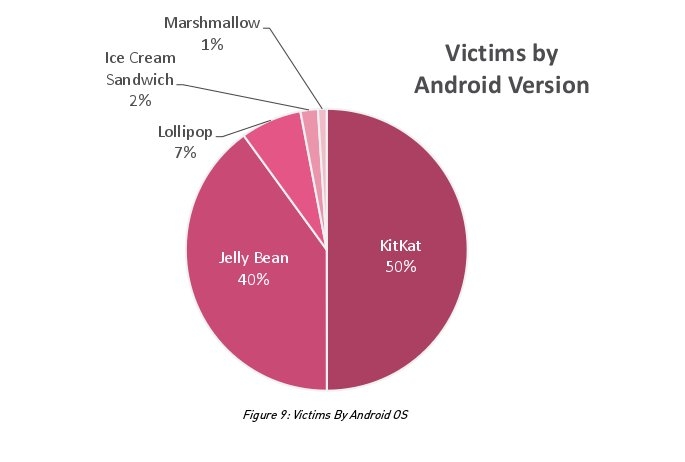 Cẩn thận với mã độc này, nó đã có mặt trên 10 triệu smartphone Android