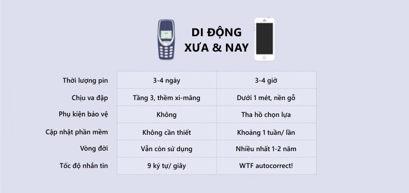 Cười té ghế với loạt sự thật hài hước về công nghệ 12