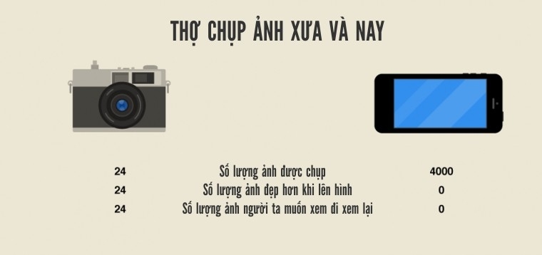 Cười té ghế với loạt sự thật hài hước về công nghệ 2