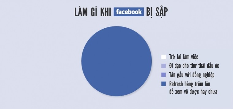 Cười té ghế với loạt sự thật hài hước về công nghệ 4
