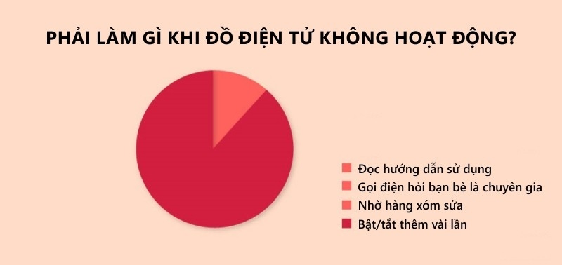 Cười té ghế với loạt sự thật hài hước về công nghệ 6