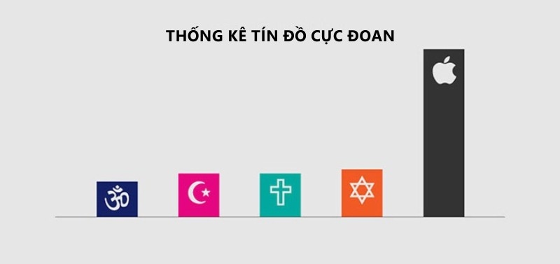 Cười té ghế với loạt sự thật hài hước về công nghệ 8