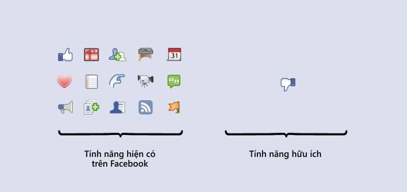 Cười té ghế với loạt sự thật hài hước về công nghệ
