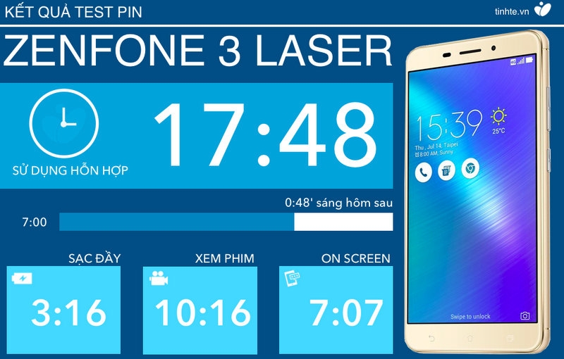Đánh giá thời lượng pin Asus Zenfone 3 Laser