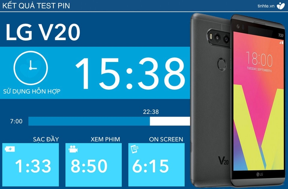 Đánh giá thời lượng pin LG V20: hơn 15 tiếng sử dụng hỗn hợp 1 Đánh giá thời lượng pin LG V20: hơn 15 tiếng sử dụng hỗn hợp 1