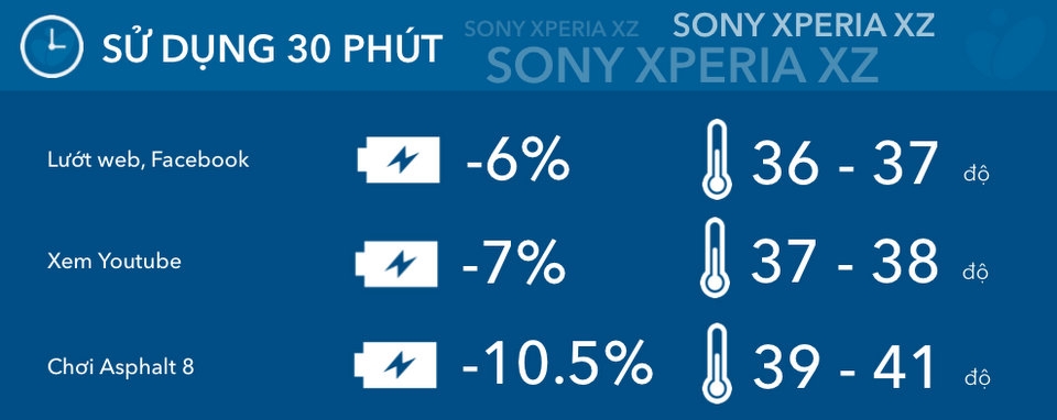Đánh giá thời lượng pin Sony Xperia XZ 1 Đánh giá thời lượng pin Sony Xperia XZ 1