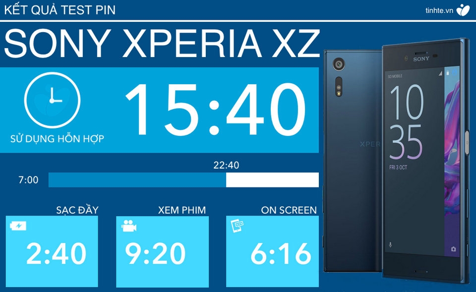 Đánh giá thời lượng pin Sony Xperia XZ Đánh giá thời lượng pin Sony Xperia XZ