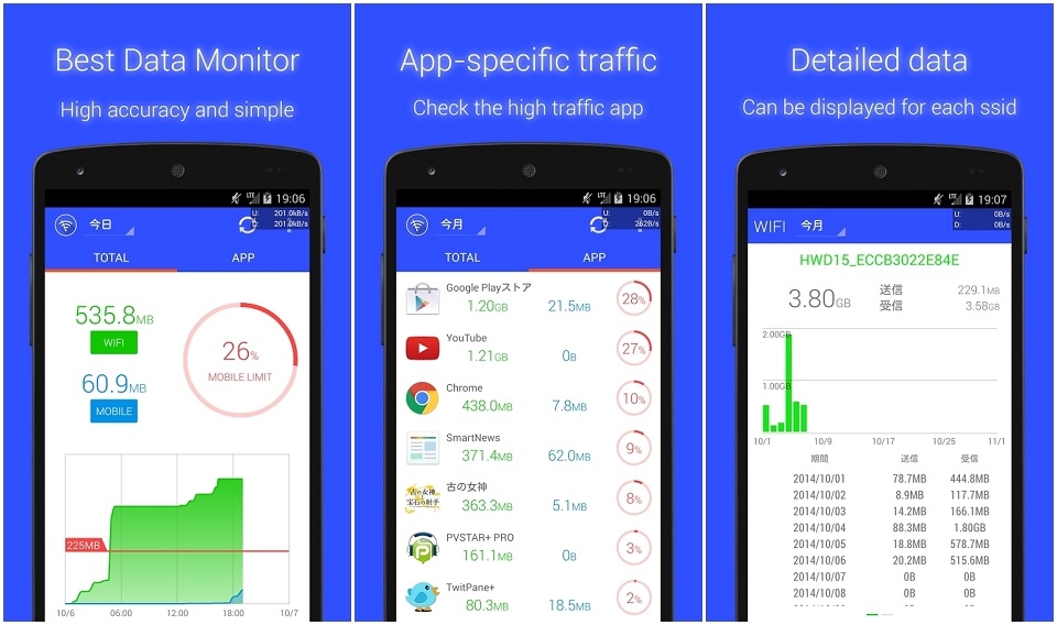Đừng bỏ lỡ 5 ứng dụng thống kê trên Android này!