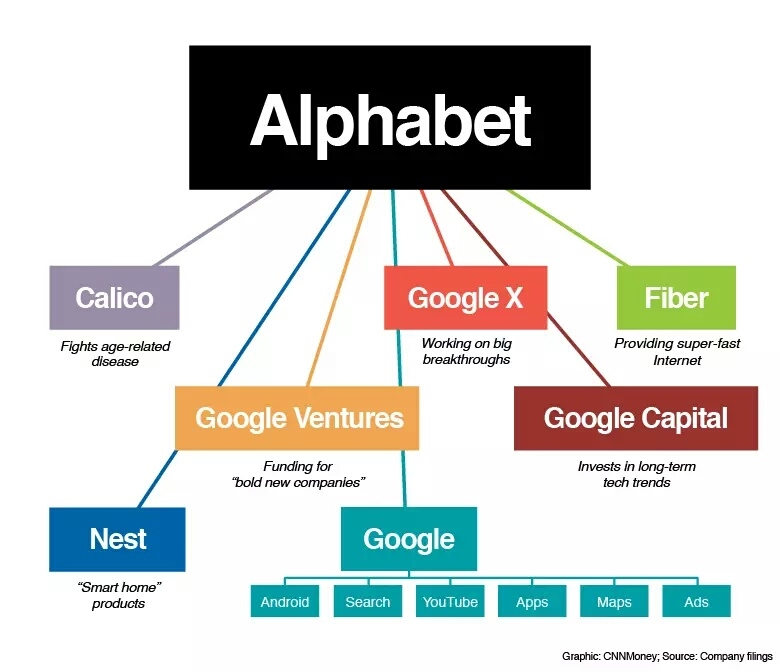 Google mua tên miền abcdefghijklmnopqrstuvwxyz.com 3