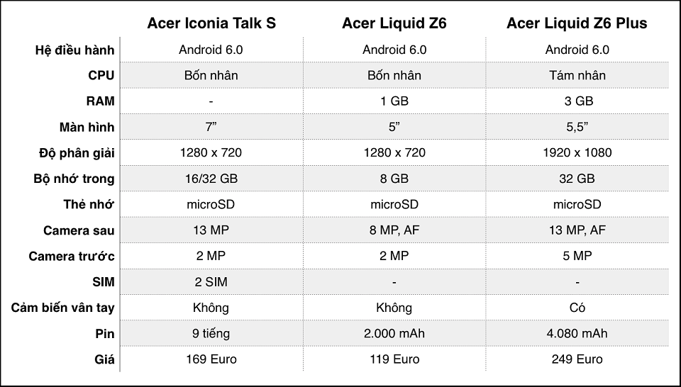 Hình ảnh và thông số cấu hình của bộ ba smartphone Acer mới ra mắt