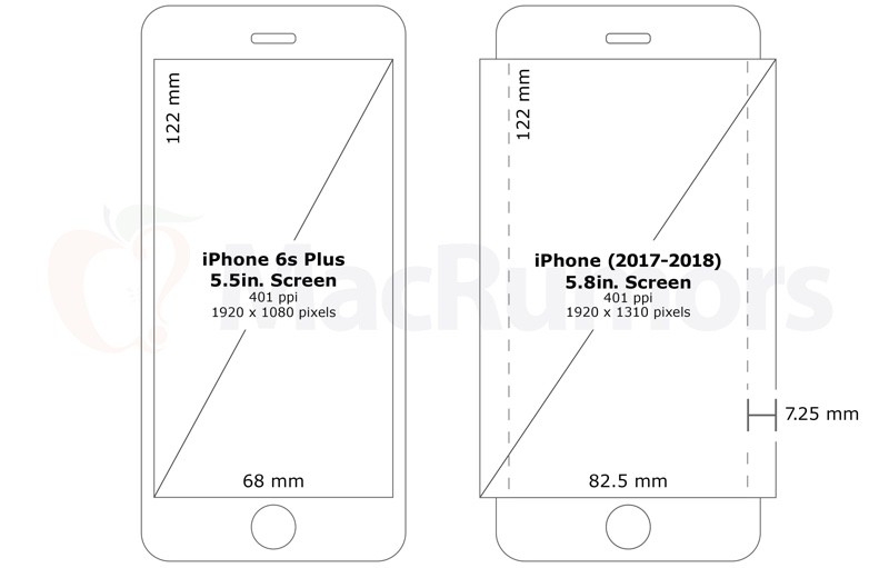 Học đòi Samsung, iPhone 8 cũng sẽ có màn hình cong 2 cạnh