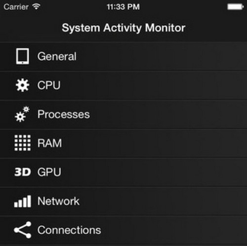 SYStem Activity Monitor (4,99 USD)