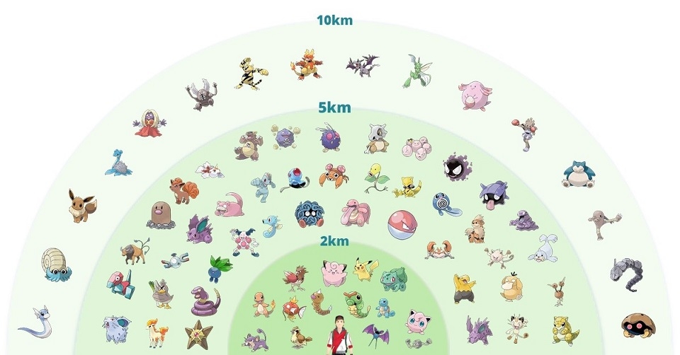 Mẹo hay giúp bạn kiếm nhiều trứng 10K trong Pokémon GO