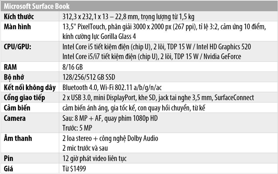 Microsoft ra mắt Surface Book màn hình 13.5 inch có giá từ 1.499USD 25