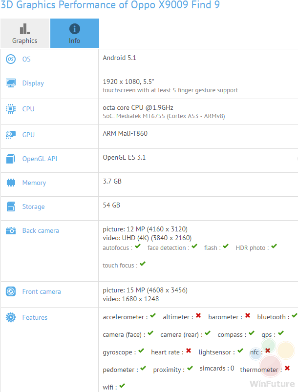 Oppo Find 9 lộ thông số kỹ thuật: màn hình FHD, RAM 4GB, camera 16MP