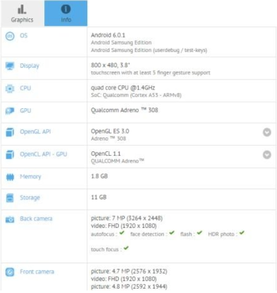 Samsung Galaxy Folder 2 lộ thông số kỹ thuật trên GFXBench