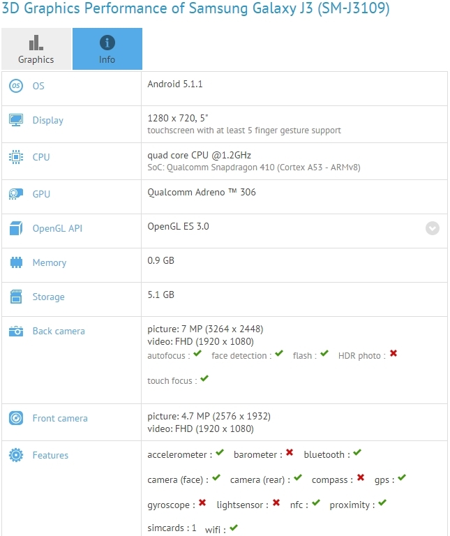 Samsung Galaxy J3 màn hình 5 inch sẽ sớm ra mắt 1