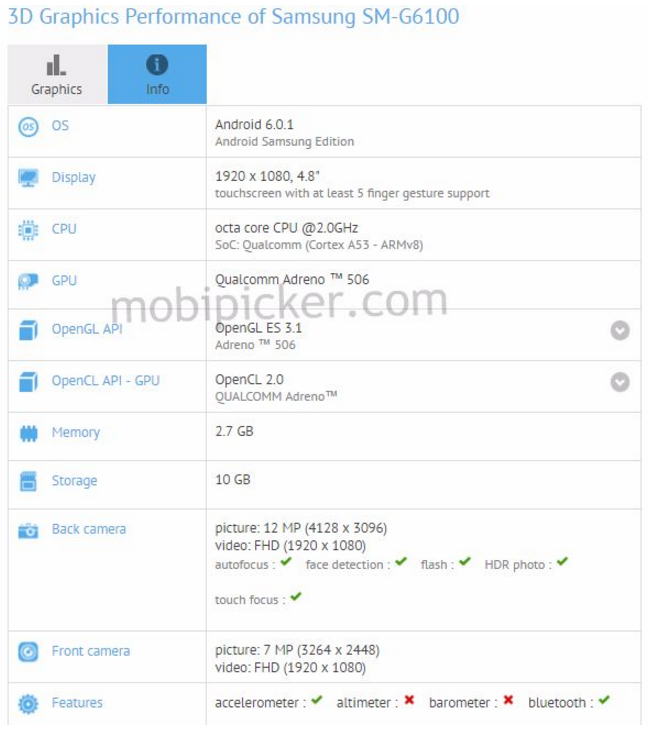 Samsung Galaxy On7 (2016) lộ cấu hình trên GFXBench
