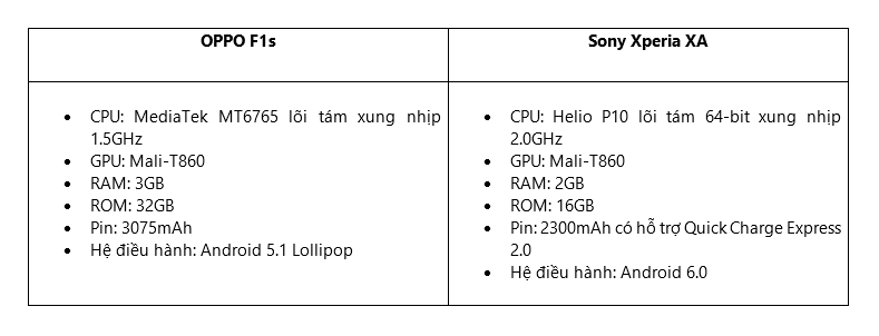 So sánh OPPO F1s và Sony Xperia XA 6