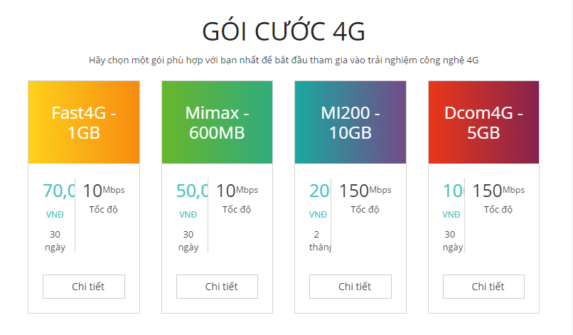 Thông tin chính thức về các gói cước 4G của Viettel