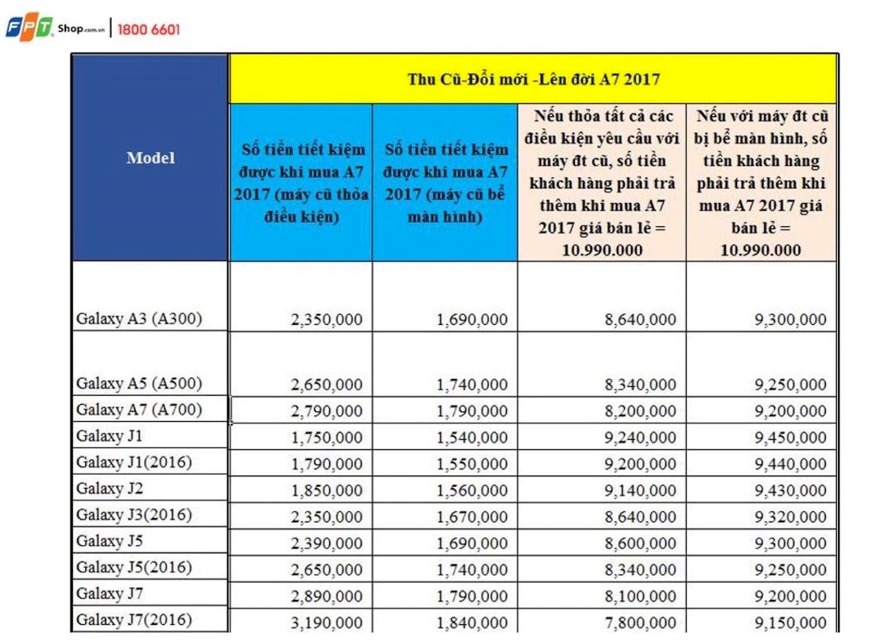 Thu cũ đổi mới – lên đời Galaxy A 2017 tại FPT Shop 3