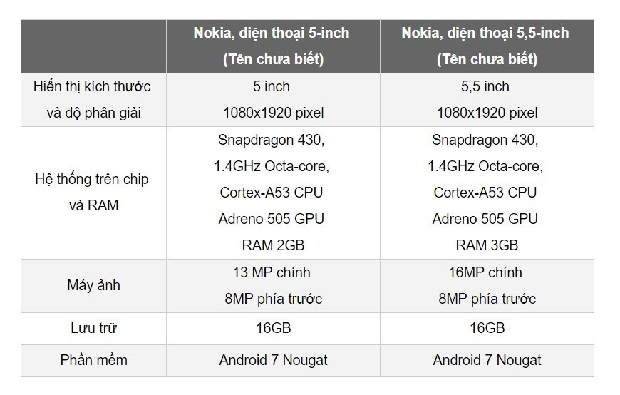 Tổng hợp thông tin về Nokia D1C 2