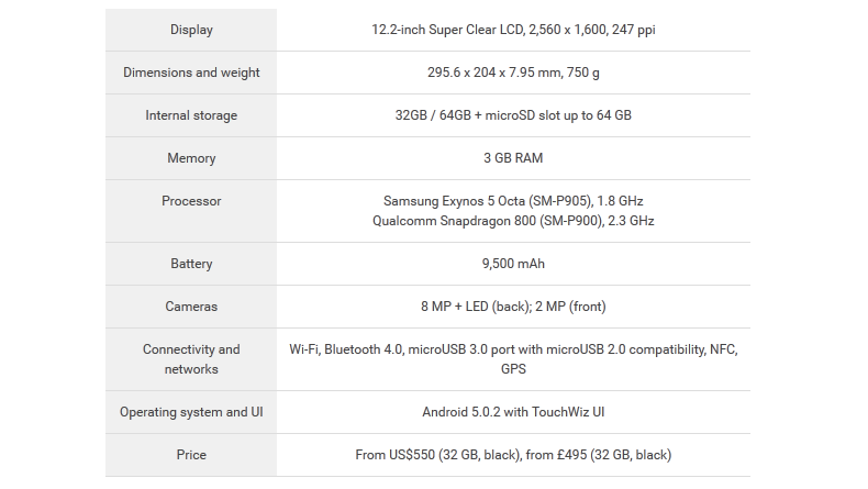 Top 5 máy tính bảng Android tốt nhất năm 2015 3