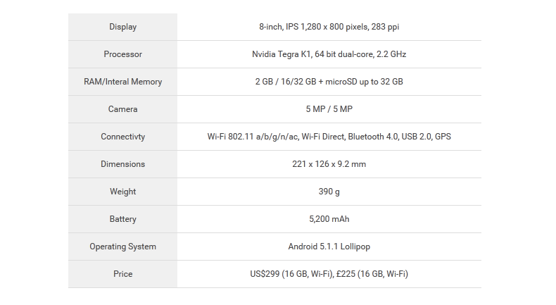 Top 5 máy tính bảng Android tốt nhất năm 2015 7