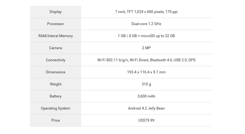 Top 5 máy tính bảng Android tốt nhất năm 2015 9