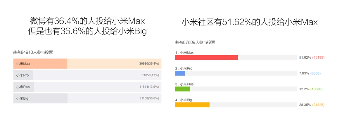 Xiaomi chính thức xác nhận tên gọi phablet mới
