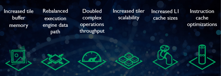 Hiệu năng chip Mali-G72 GPU
