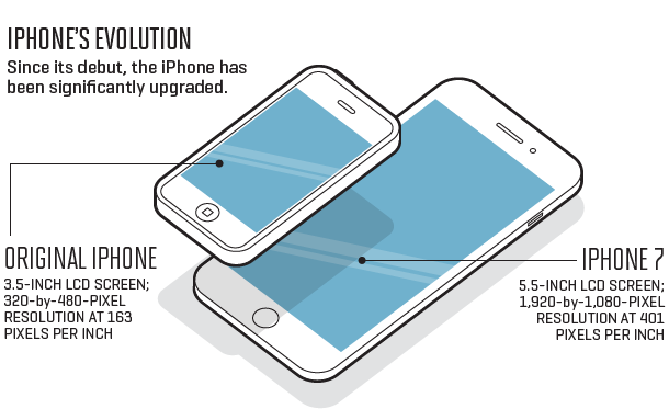 Màn hình cảm ứng iPhone
