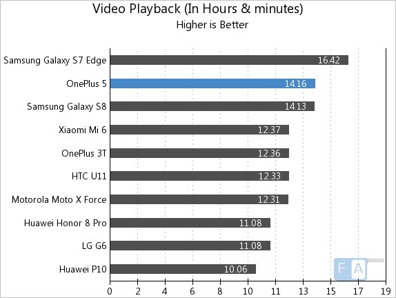 Xem video trên OnePlus 5