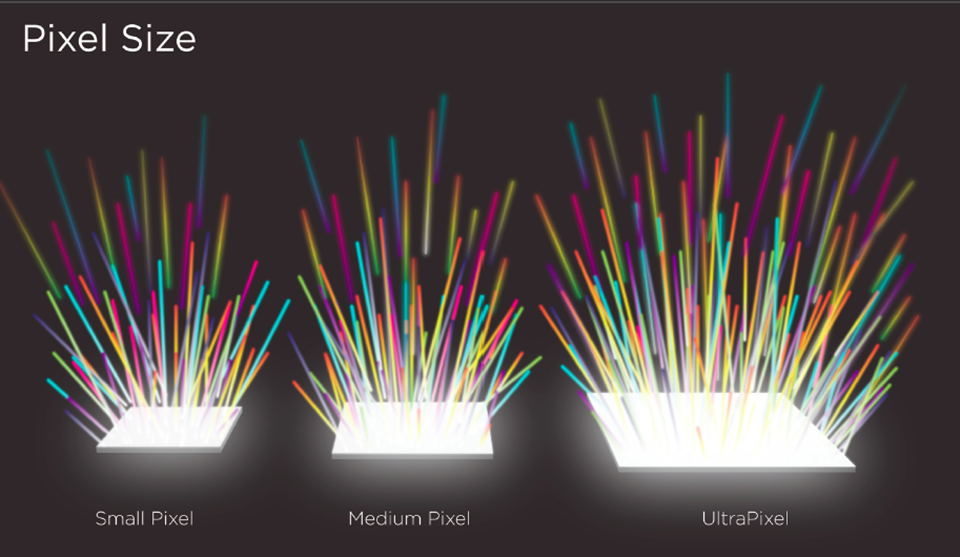 Tìm hiểu công nghệ hình ảnh Ultra Pixel là gì