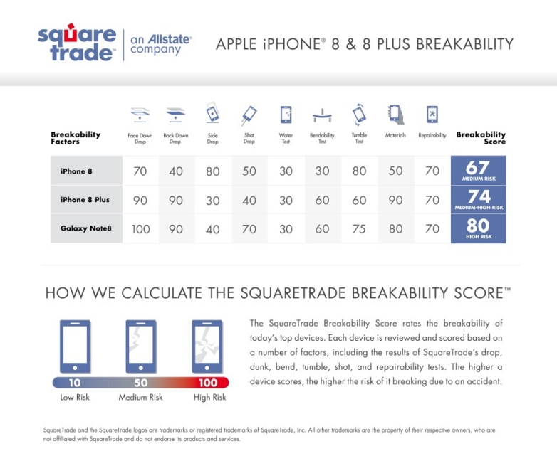 Kết quả thử độ cứng iPhone 7 và Note 8 Kết quả thử độ cứng iPhone 7 và Note 8