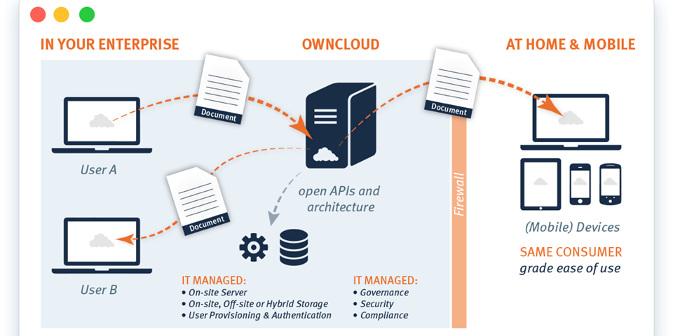 Khả năng phân phối của OwnCloud