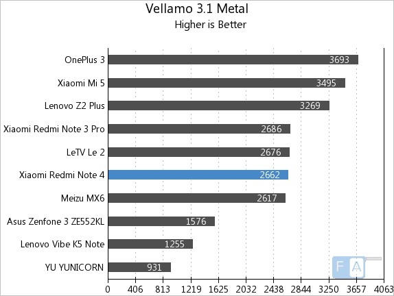 Cùng xem Benchmarks của chiếc Xiaomi Redmi Note 4 2 Cùng xem Benchmarks của chiếc Xiaomi Redmi Note 4 2