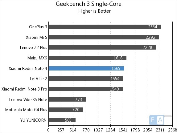 Cùng xem Benchmarks của chiếc Xiaomi Redmi Note 4 4 Cùng xem Benchmarks của chiếc Xiaomi Redmi Note 4 4