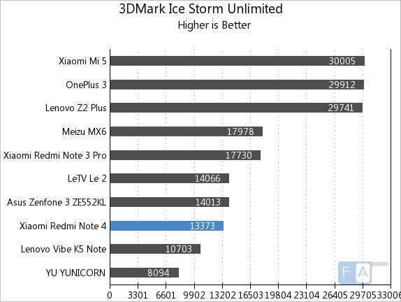 Cùng xem Benchmarks của chiếc Xiaomi Redmi Note 4 6 Cùng xem Benchmarks của chiếc Xiaomi Redmi Note 4 6
