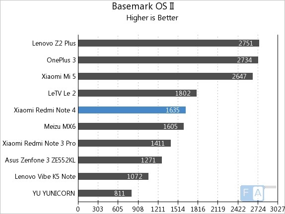 Cùng xem Benchmarks của chiếc Xiaomi Redmi Note 4 8 Cùng xem Benchmarks của chiếc Xiaomi Redmi Note 4 8