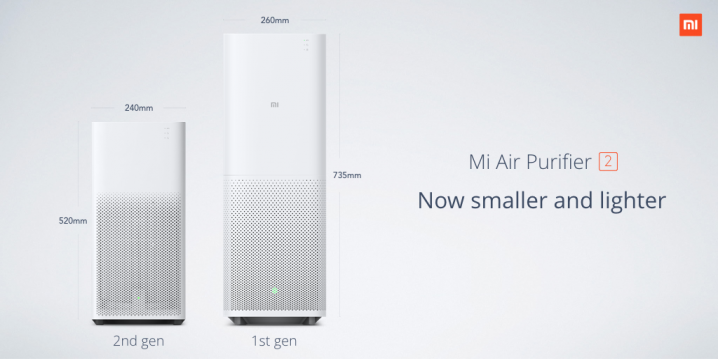 Nghía qua chiếc máy lọc không khí Mi Air Purifier 2 của Xiaomi