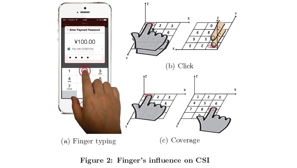Nguy cơ lộ mật khẩu và toàn bộ thông tin cá nhân chỉ vì sử dụng Wifi
