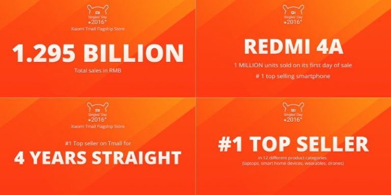 Xiaomi Sales Xiaomi Sales