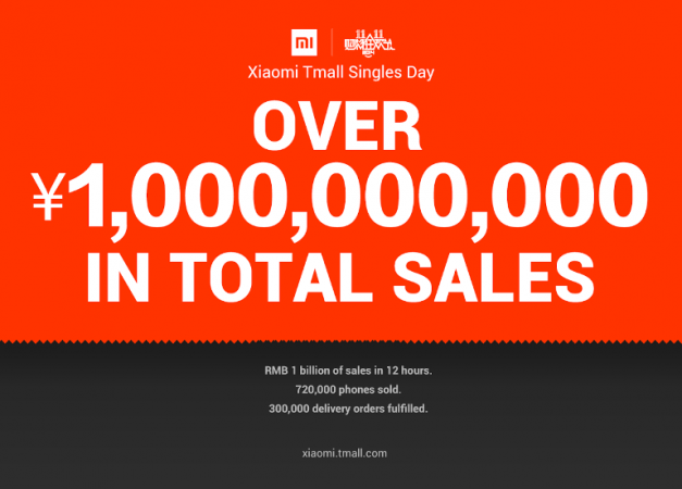 Xiaomi Sales 2016 Xiaomi Sales 2016