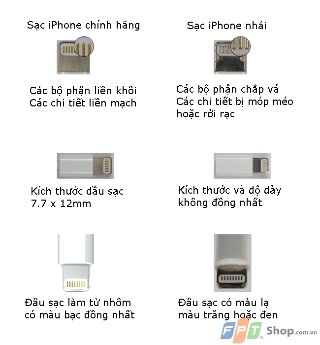 Cách phân biệt sạc Apple chính hãng Cách phân biệt sạc Apple chính hãng