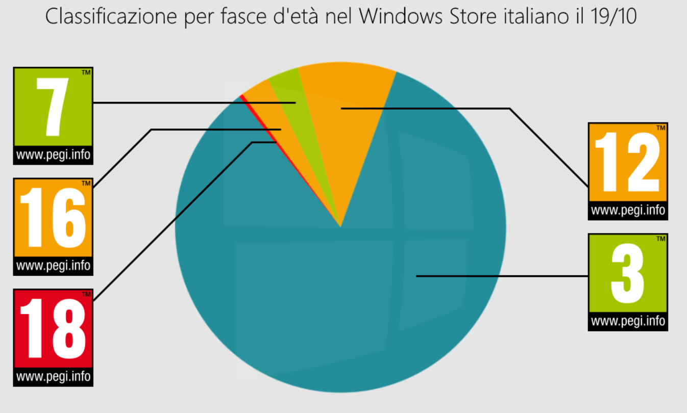 Chỉ trong 3 tuần, hơn 90.000 ứng dụng Windows Phone đã Chỉ trong 3 tuần, hơn 90.000 ứng dụng Windows Phone đã